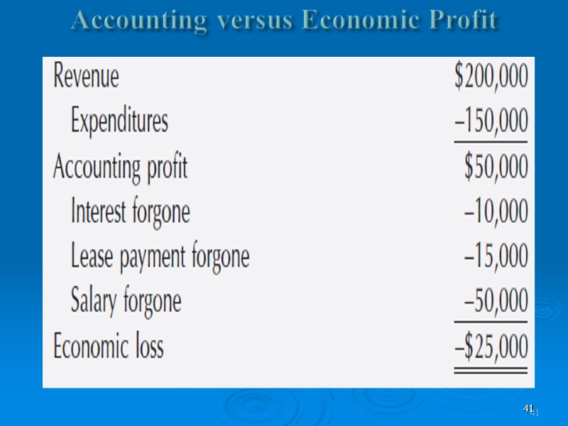 41 Accounting versus Economic Profit  41